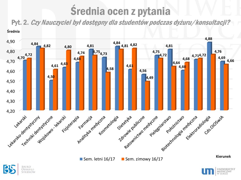 Ewaluacja Jakości Kształcenia – Dane Zbiorcze - Ppt Pobierz