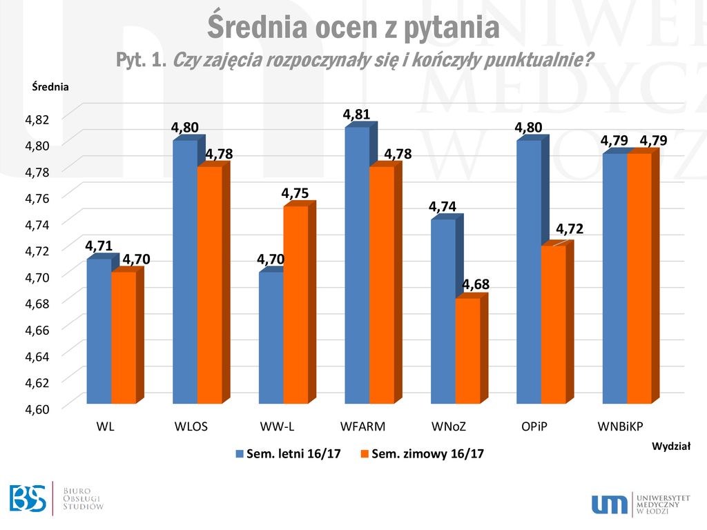 Ewaluacja Jakości Kształcenia – Dane Zbiorcze - Ppt Pobierz