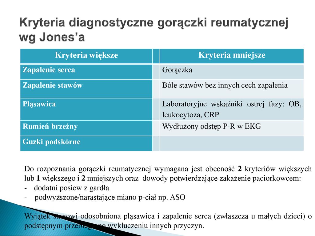 Kryteria diagnostyczne gorączki reumatycznej wg Jones’a