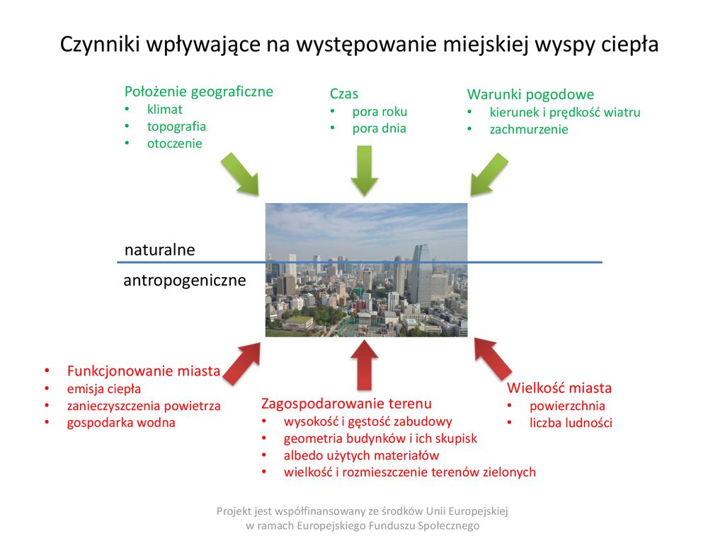 Zmiany Klimatu, Edukacja Globalna Miejska (urbanizacyjna) Wyspa Ciepła ...