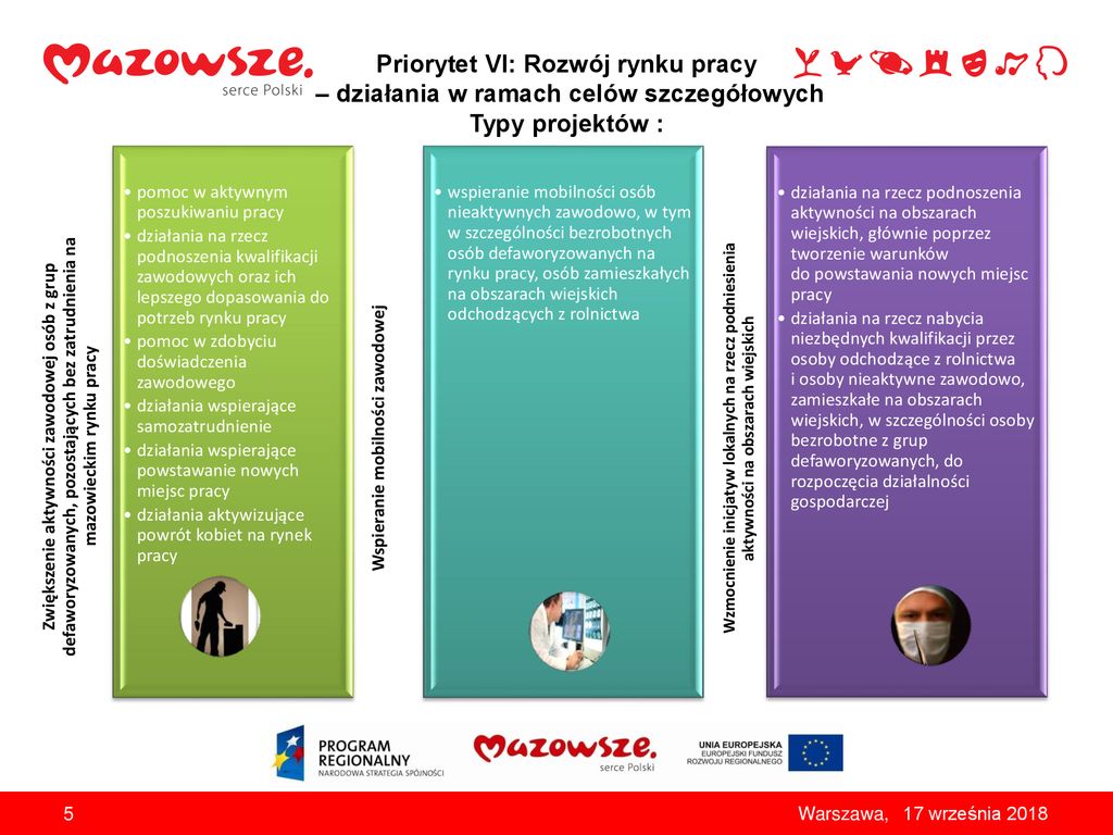 Regionalny Program Operacyjny Województwa Mazowieckiego Na Lata ...