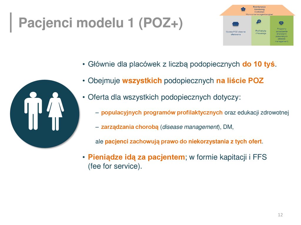 Pacjenci modelu 1 (POZ+)