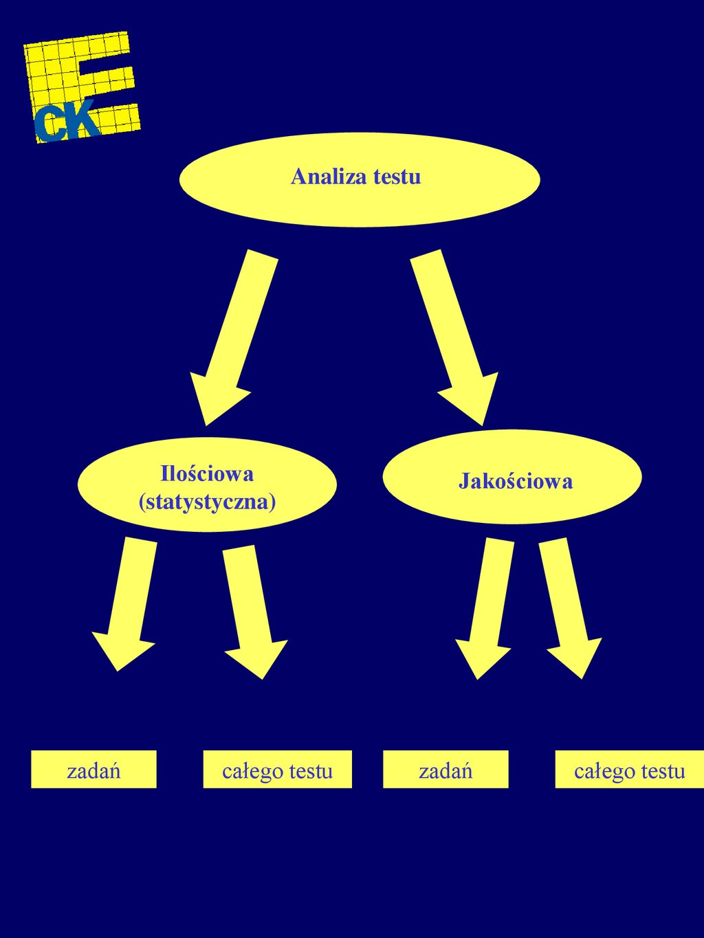 ZADANIA EGZAMINACYJNE - Ppt Pobierz