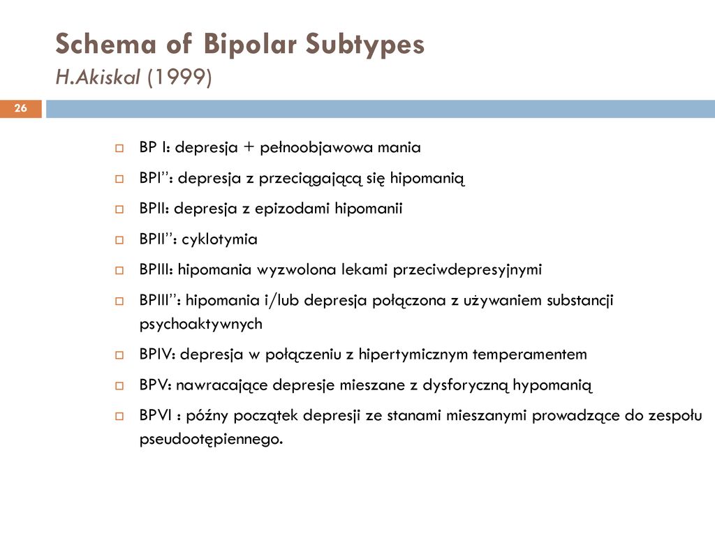 Schema of Bipolar Subtypes H.Akiskal (1999)