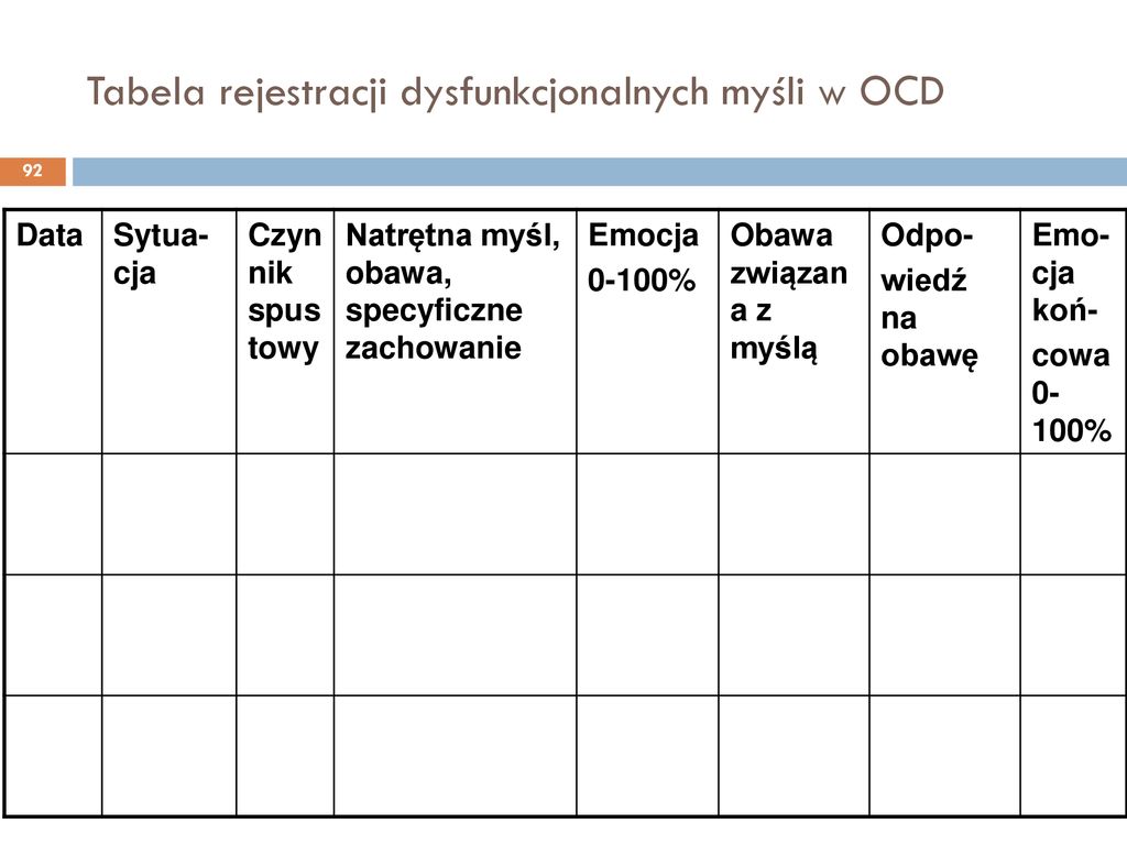 Tabela rejestracji dysfunkcjonalnych myśli w OCD