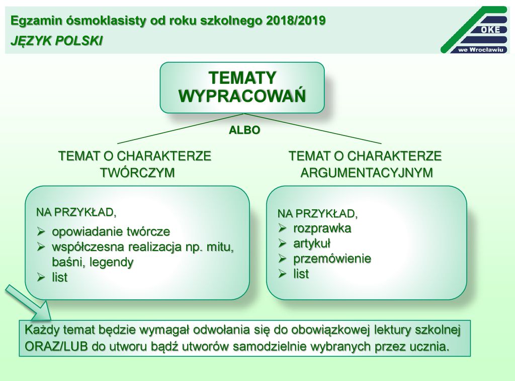 EGZAMIN ÓSMOKLASISTY OD ROKU SZKOLNEGO 2018/ Ppt Pobierz