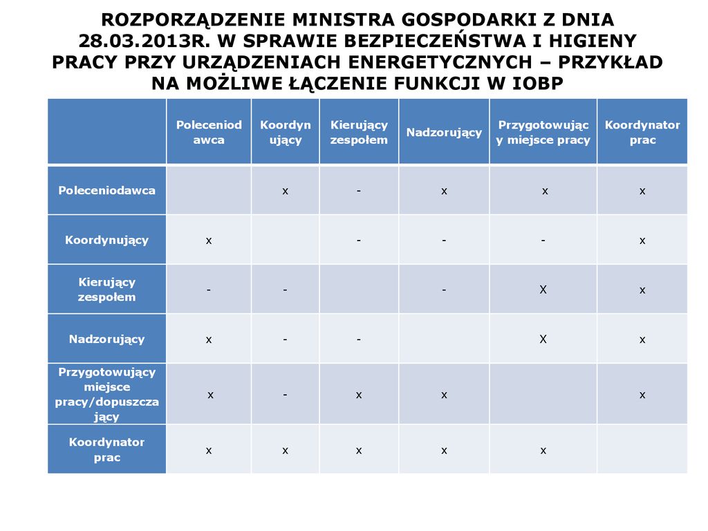 PRAKTYCZNE ASPEKTY W ZAKRESIE INTERPRETACJI ROZPORZĄDZENIA MINISTRA ...