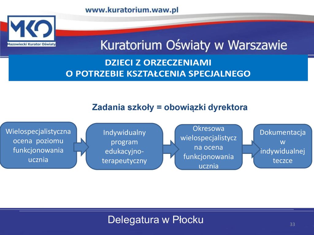 Uczeń Ze Specjalnymi Potrzebami Edukacyjnymi W Szkole Ogólnodostępnej ...