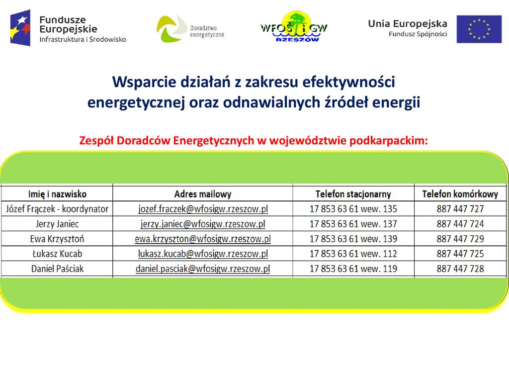 REGIONALNY PROGRAM OPERACYJNY WOJEWÓDZTWA PODKARPACKIEGO NA LATA ...