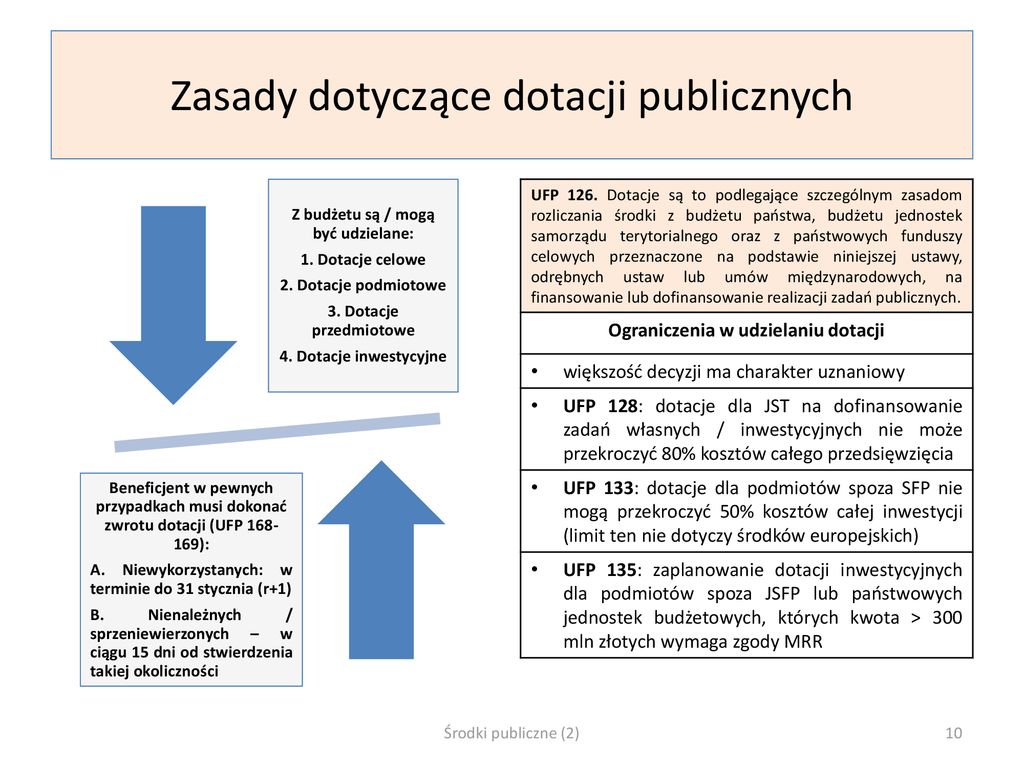 Prawo Finansów Publicznych - Ppt Pobierz