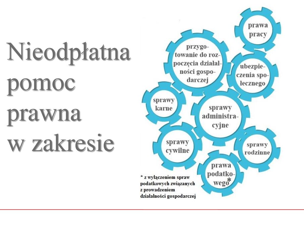 Ustawa O Nieodpłatnej Pomocy Prawnej Oraz Edukacji Prawnej - Ppt Pobierz