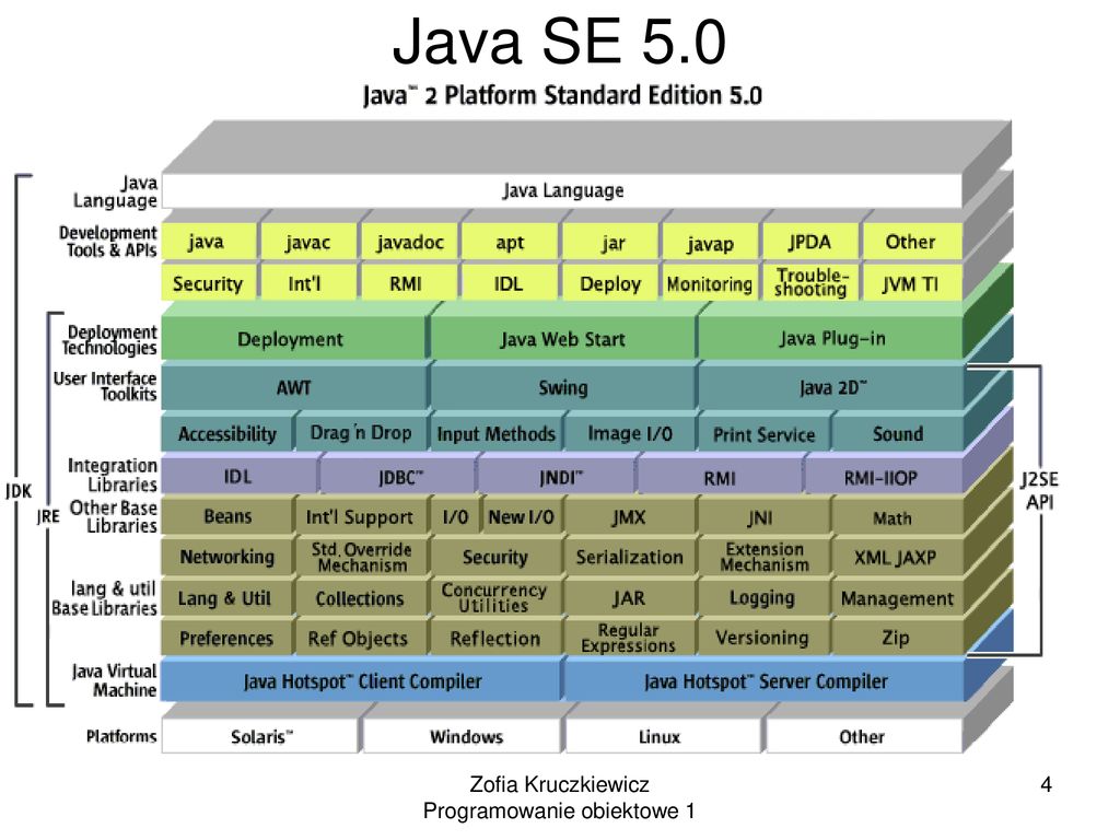 Java Free Chat