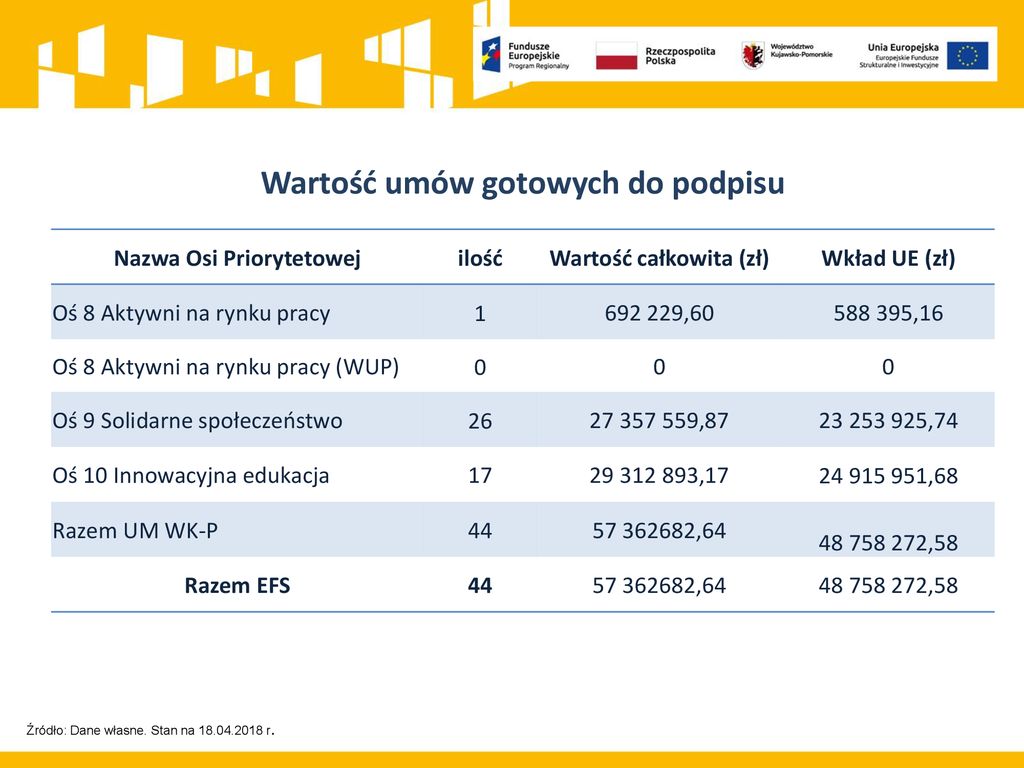 Informacja W Zakresie Stanu Wdrażania Europejskiego Funduszu ...