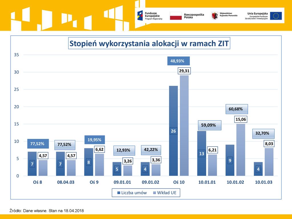 Informacja W Zakresie Stanu Wdrażania Europejskiego Funduszu ...