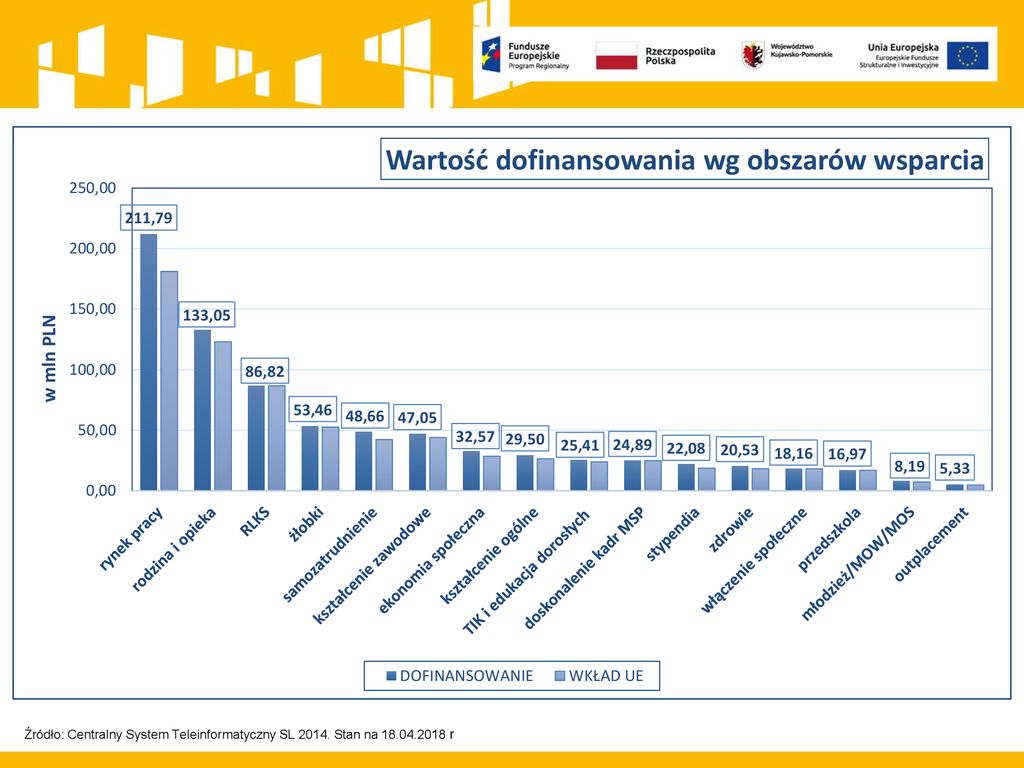 Informacja W Zakresie Stanu Wdrażania Europejskiego Funduszu ...