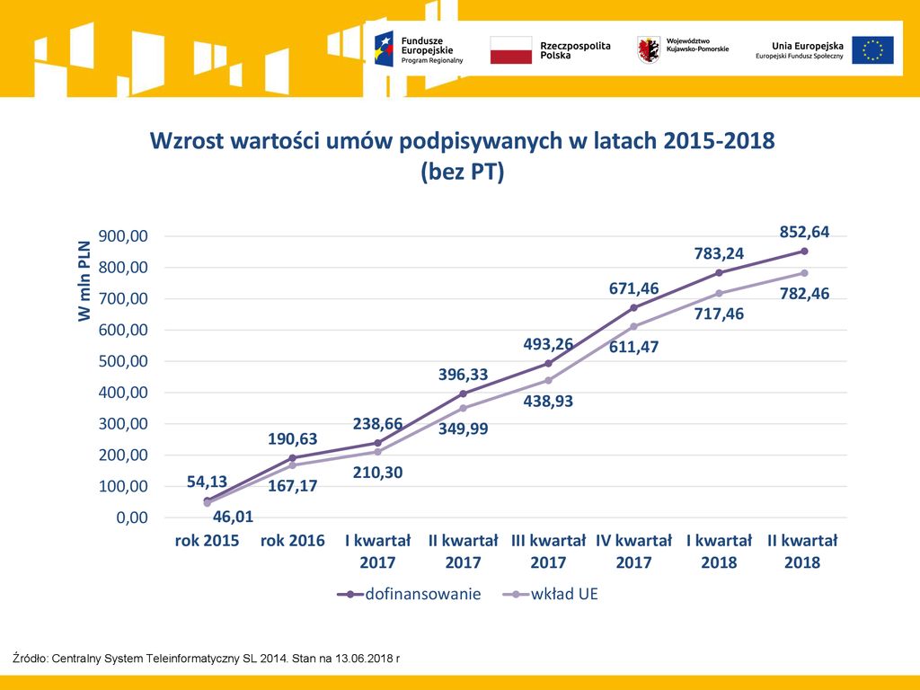 Informacja W Zakresie Stanu Wdrażania Europejskiego Funduszu ...