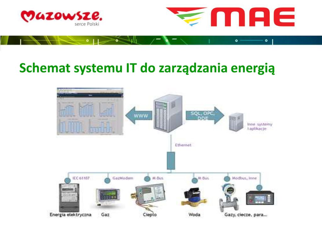 Zadania Gmin W Obszarze Zarządzania Energią Ppt Pobierz 1945