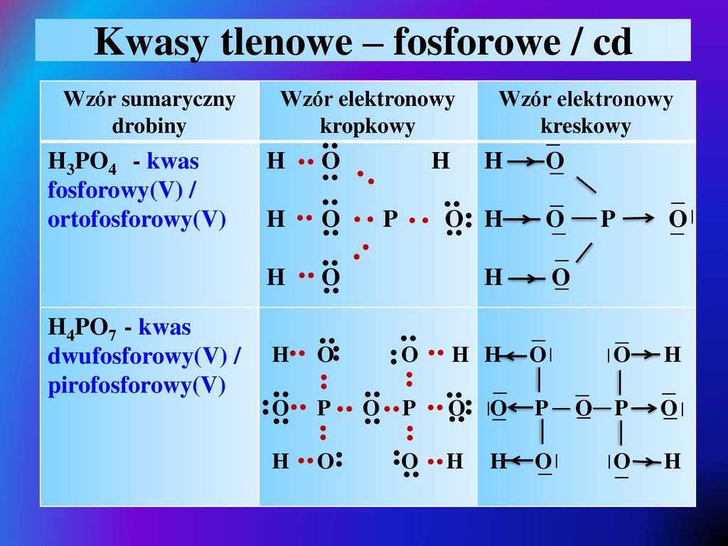 Kwasy tlenowe – fosforowe / cd