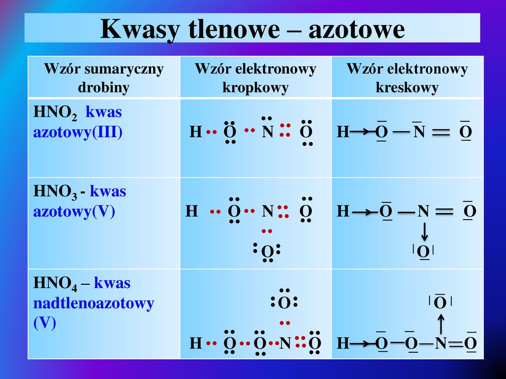 Kwasy tlenowe – azotowe