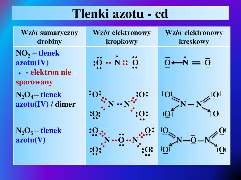 Tlenki azotu - cd NO2 – tlenek azotu(IV) - elektron nie – sparowany