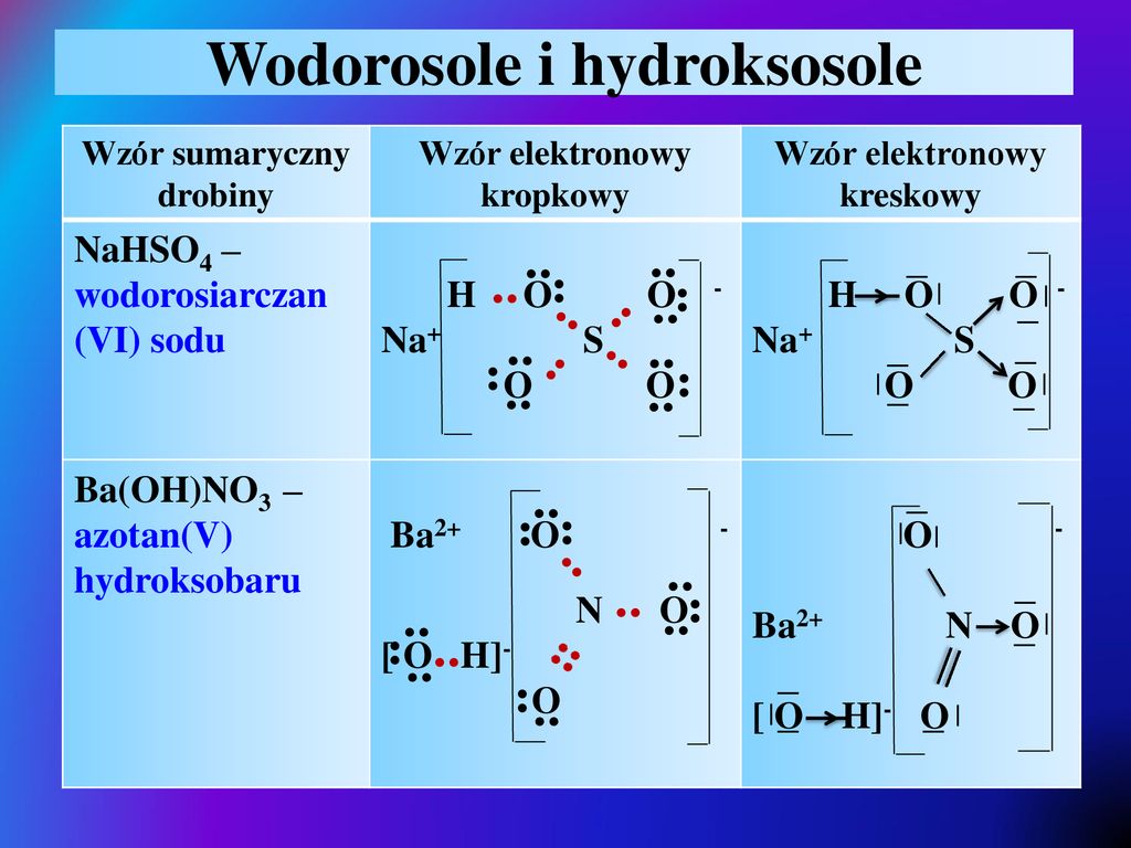 Wodorosole i hydroksosole
