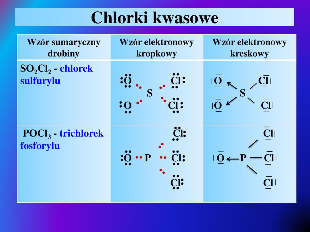 Chlorki kwasowe SO2Cl2 - chlorek sulfurylu O Cl S O Cl