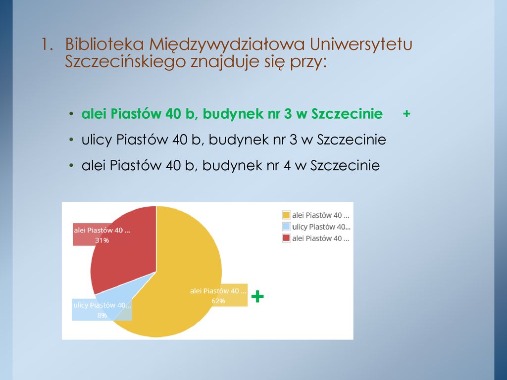 SPRAWDŹ, CO WIESZ O BIBLIOTEKACH - Ppt Pobierz