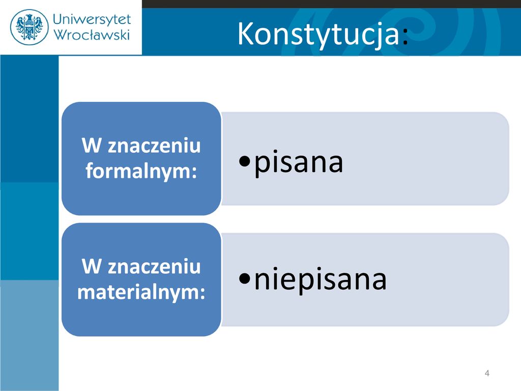 Konstytucja Dr Ryszard Balicki. - Ppt Pobierz