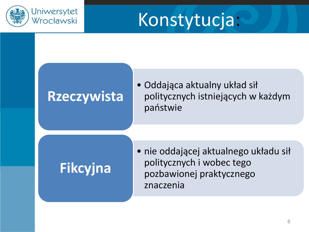 Konstytucja Dr Ryszard Balicki. - Ppt Pobierz