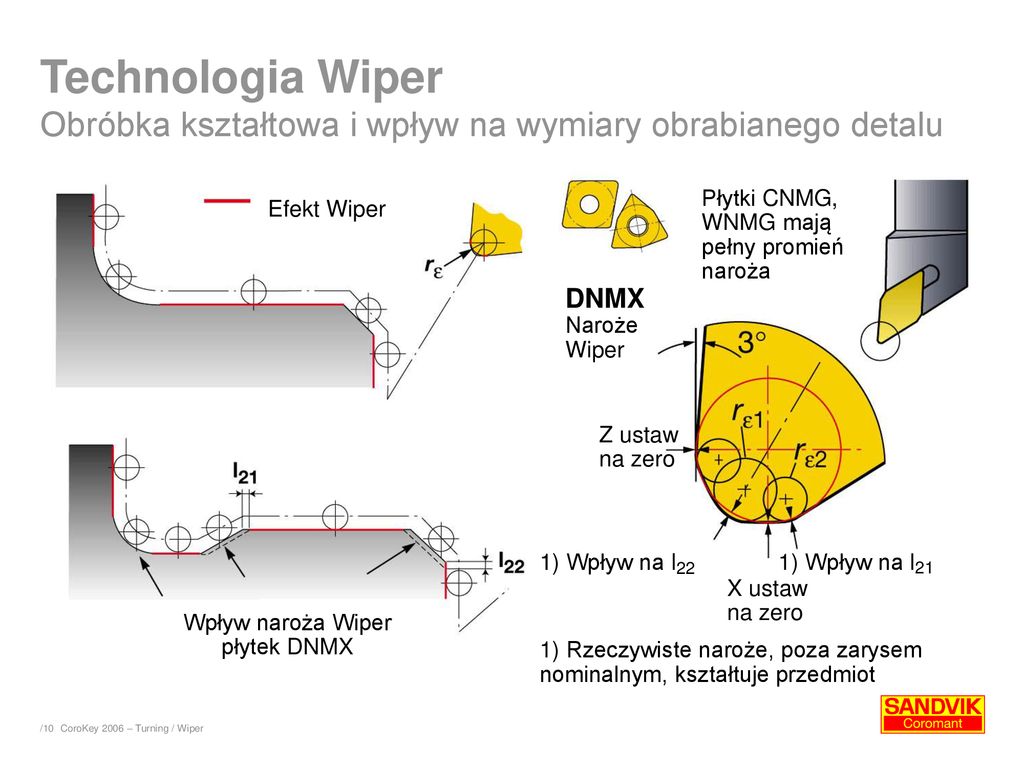Wpływ naroża Wiper płytek DNMX