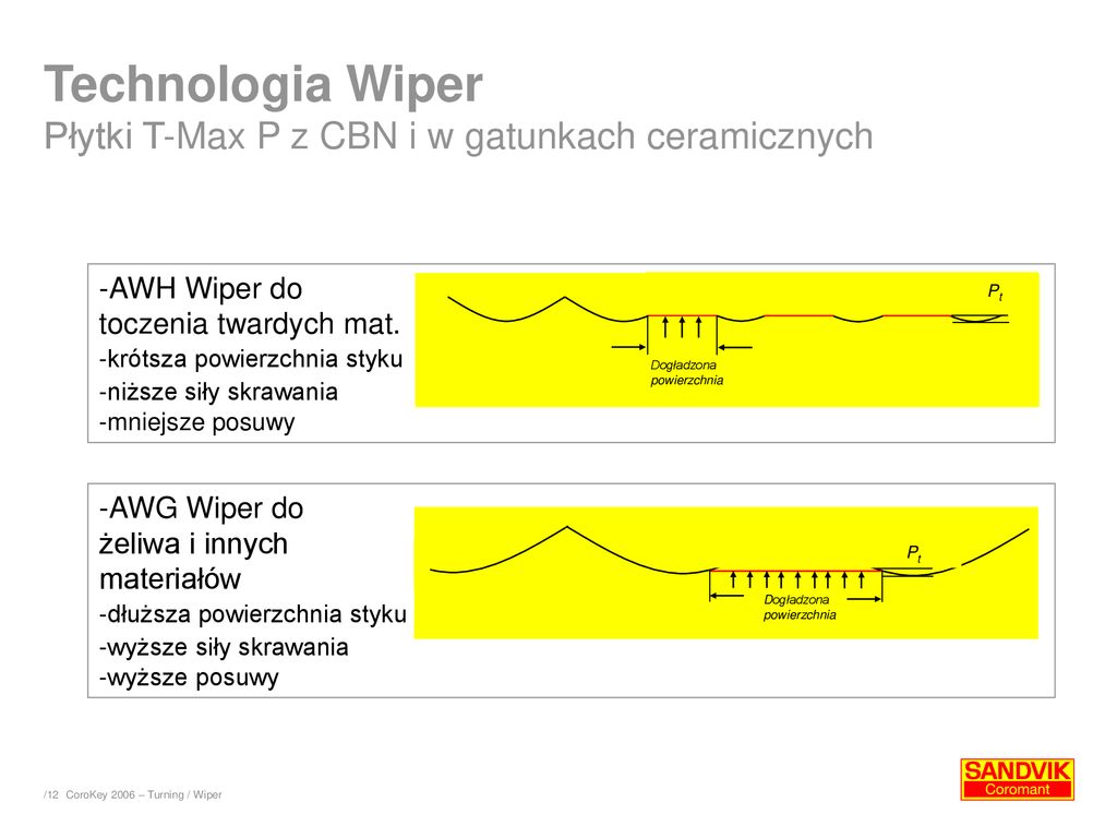Technologia Wiper Płytki T-Max P z CBN i w gatunkach ceramicznych