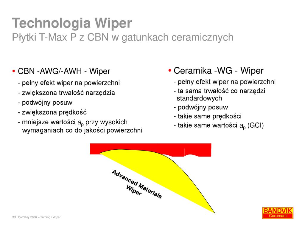 Technologia Wiper Płytki T-Max P z CBN w gatunkach ceramicznych