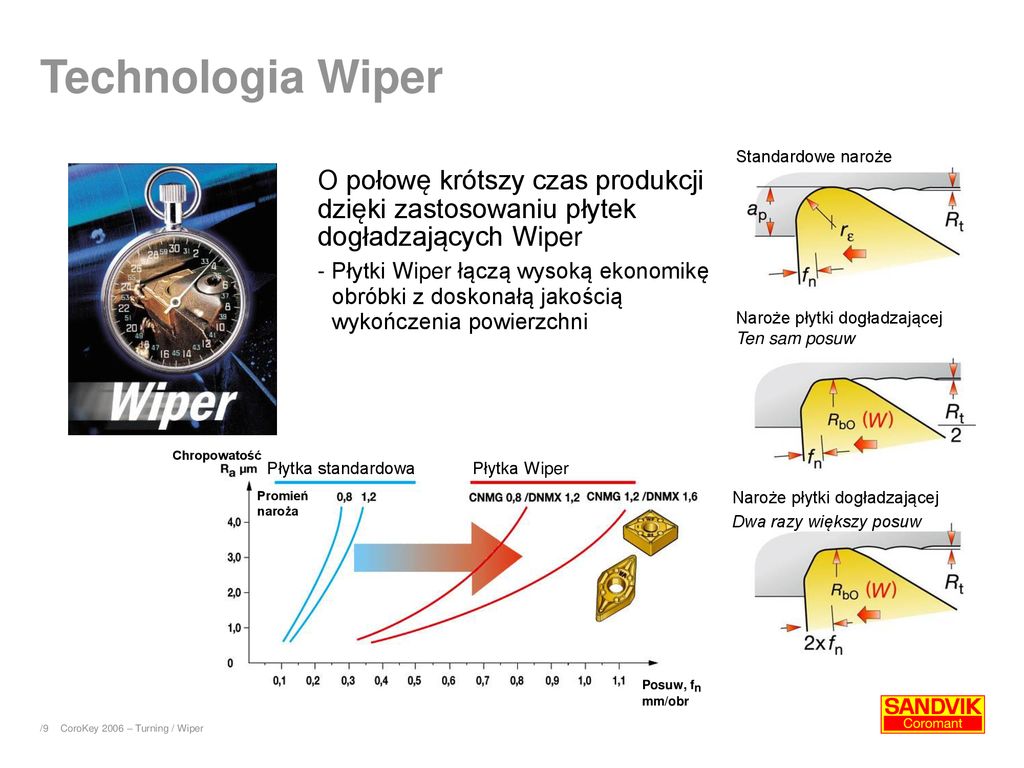 Technologia Wiper Standardowe naroże. O połowę krótszy czas produkcji dzięki zastosowaniu płytek dogładzających Wiper.
