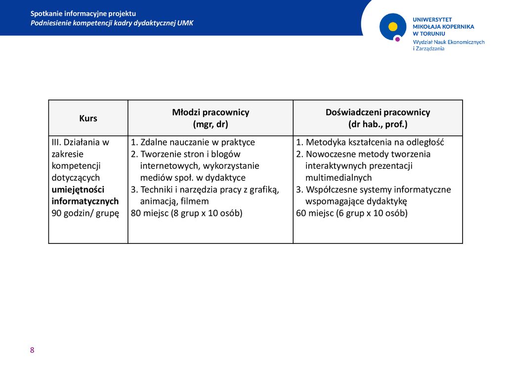 Spotkanie Informacyjne Projektu Podniesienie Kompetencji Kadry ...