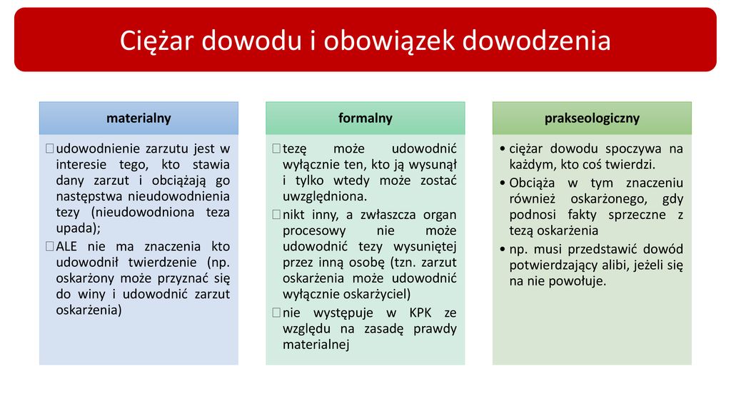 PRAWO DOWODOWE CZĘŚĆ OGÓLNA. - Ppt Pobierz