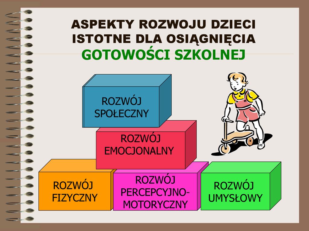 DOJRZAŁOŚĆ SZKOLNA Przygotowanie: Joanna Kaczmarek – Pedagog Szkolny ...