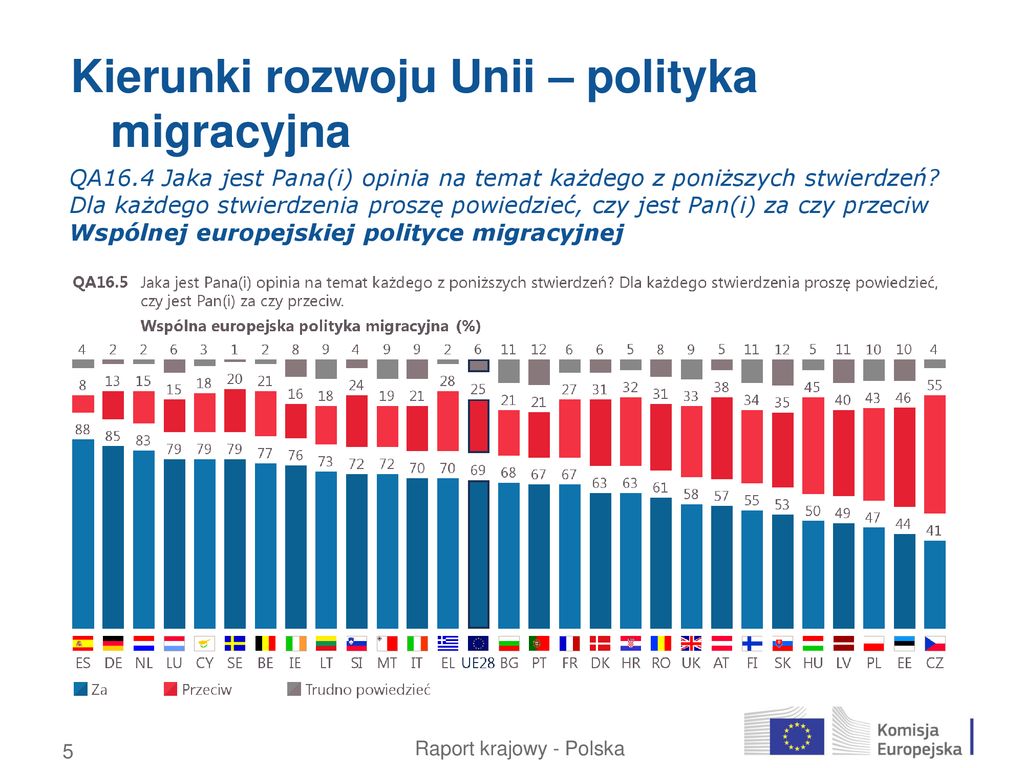 RAPORT KRAJOWY POLSKA Przedstawicielstwa Komisji Europejskiej W Polsce ...