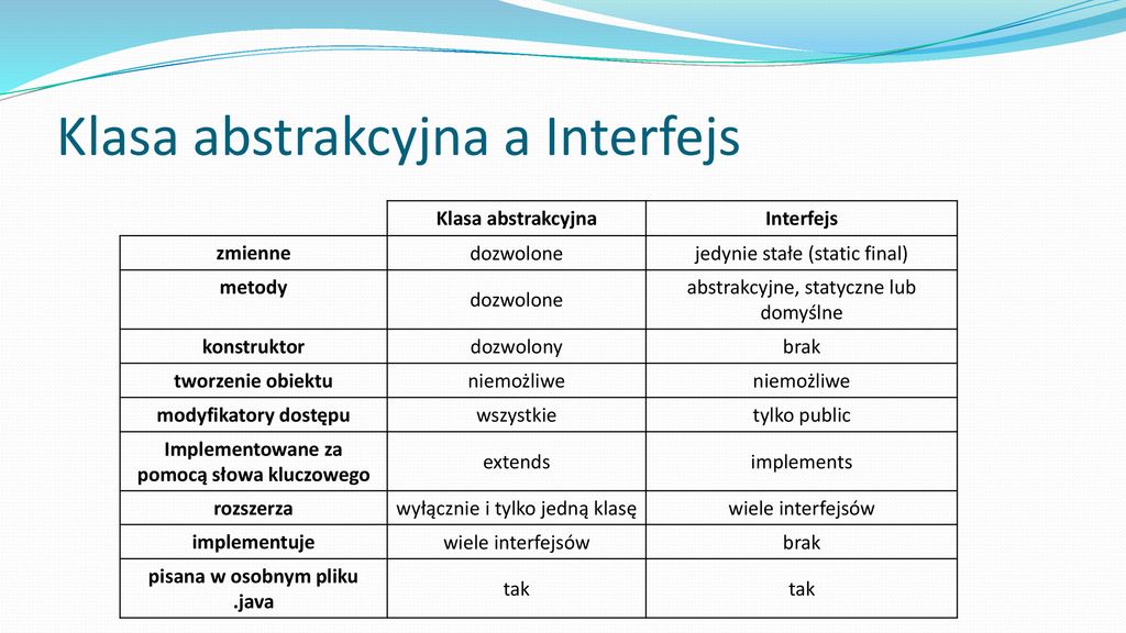 Pgo Interfejsy Michail Mokkas Ppt Pobierz 1918