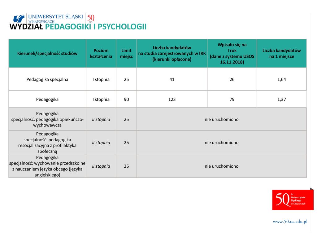 WYNIKI REKRUTACJI Rok Akademicki 2018/ Ppt Pobierz