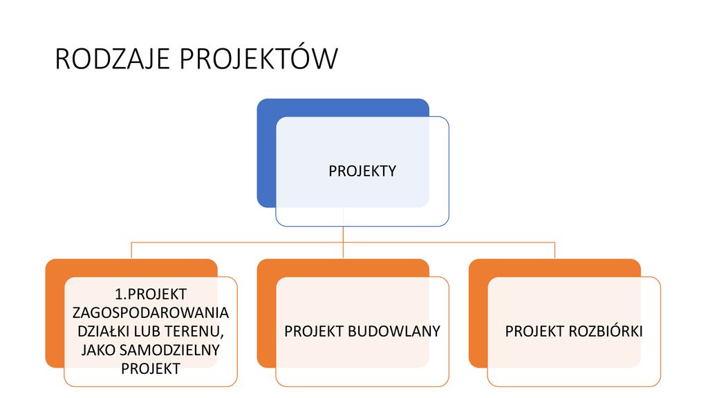 PROCES PROJEKTOWANIA Mgr Karina Pilarz. - Ppt Pobierz