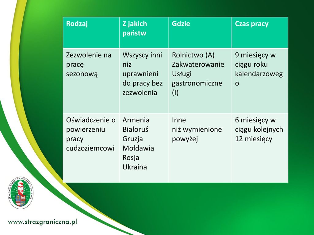 Zasady Wykonywania Pracy Przez Cudzoziemców - Ppt Pobierz