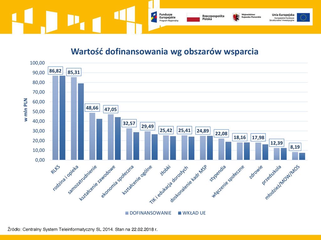 Informacja W Zakresie Stanu Wdrażania Europejskiego Funduszu ...