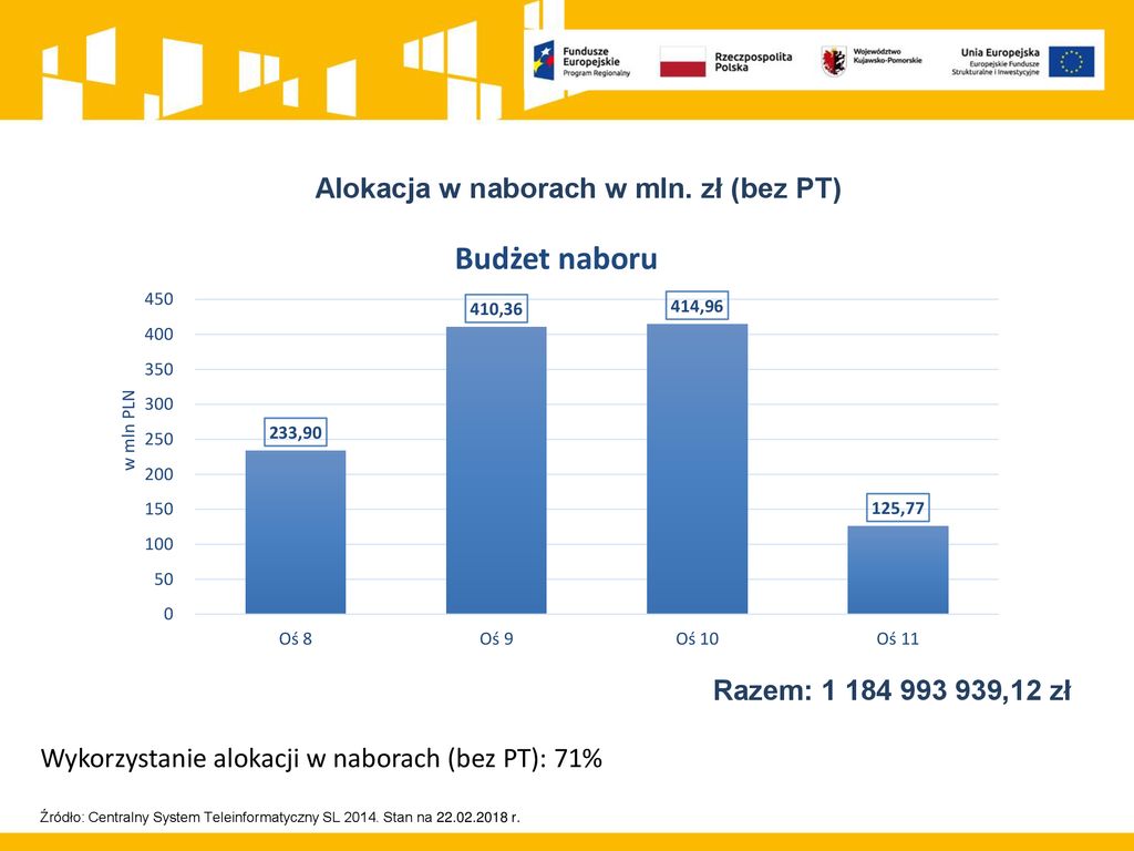 Informacja W Zakresie Stanu Wdrażania Europejskiego Funduszu ...