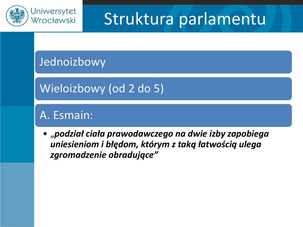 Struktura parlamentu Jednoizbowy Wieloizbowy (od 2 do 5) A. Esmain: