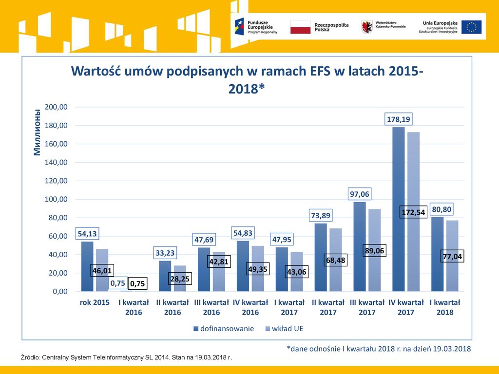 Informacja W Zakresie Stanu Wdrażania Europejskiego Funduszu ...