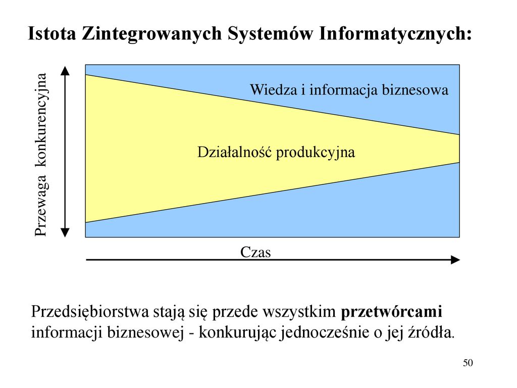 Informatyzacja PrzedsiĘbiorstw Ppt Pobierz 9931