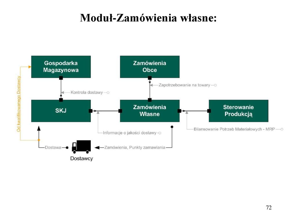 Informatyzacja PrzedsiĘbiorstw Ppt Pobierz 7645