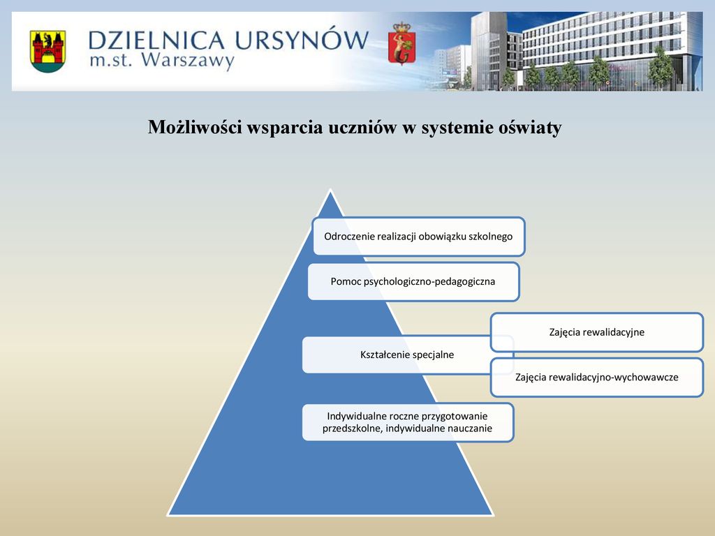 DZIELNICOWE CENTRUM INTEGRACJI - Ppt Pobierz