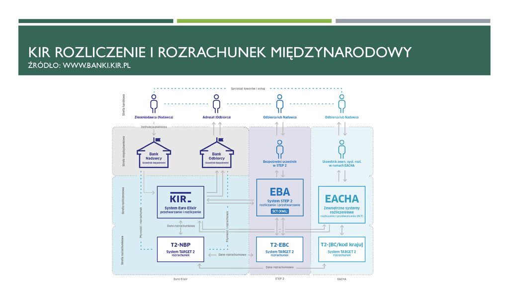 Bankowe Rozliczenia Pieniężne - Ppt Pobierz