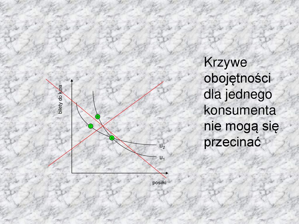 Teoria Racjonalnego Zachowania Się Konsumenta - Ppt Pobierz